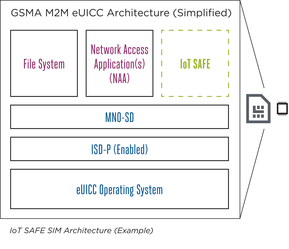 architecture diagram