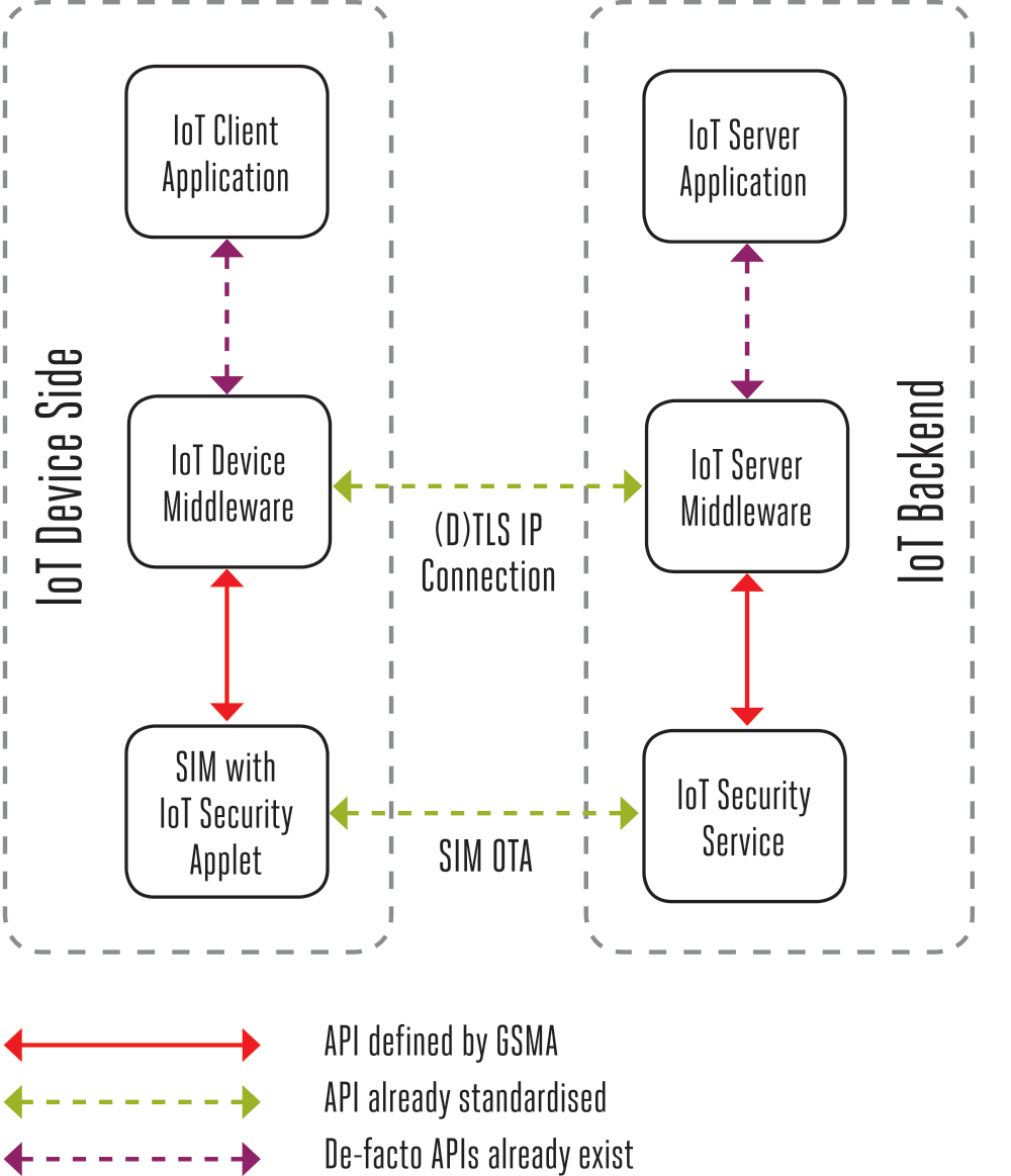 workflow diagram